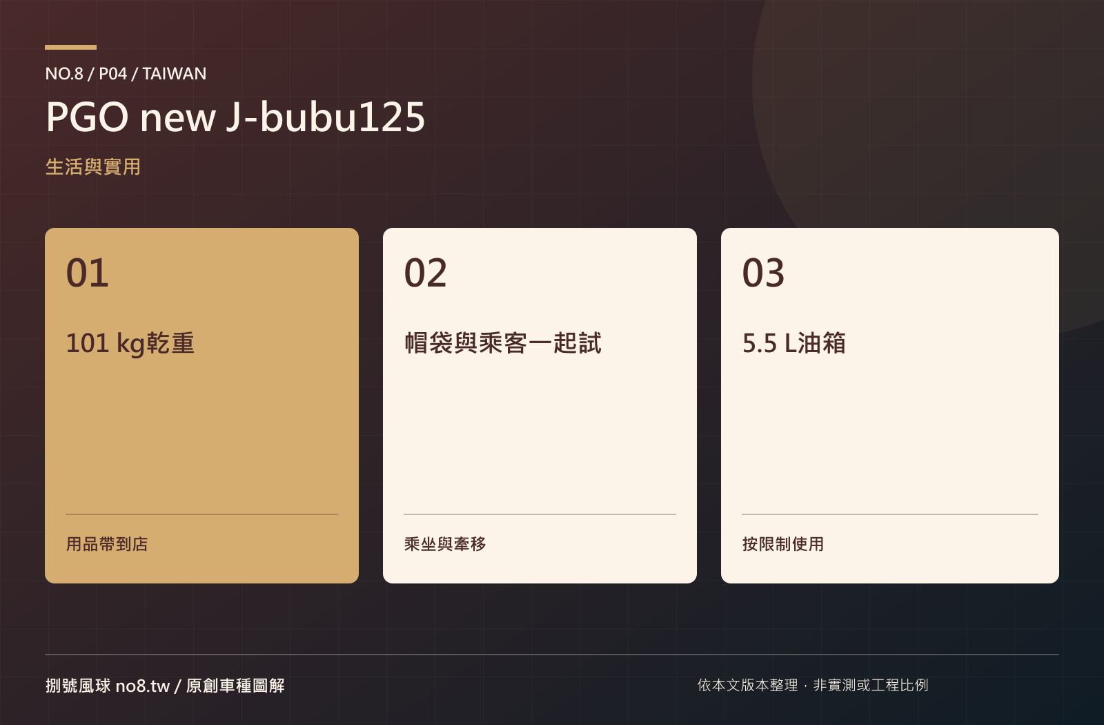 PGO new J-bubu125：原創實用機能圖解